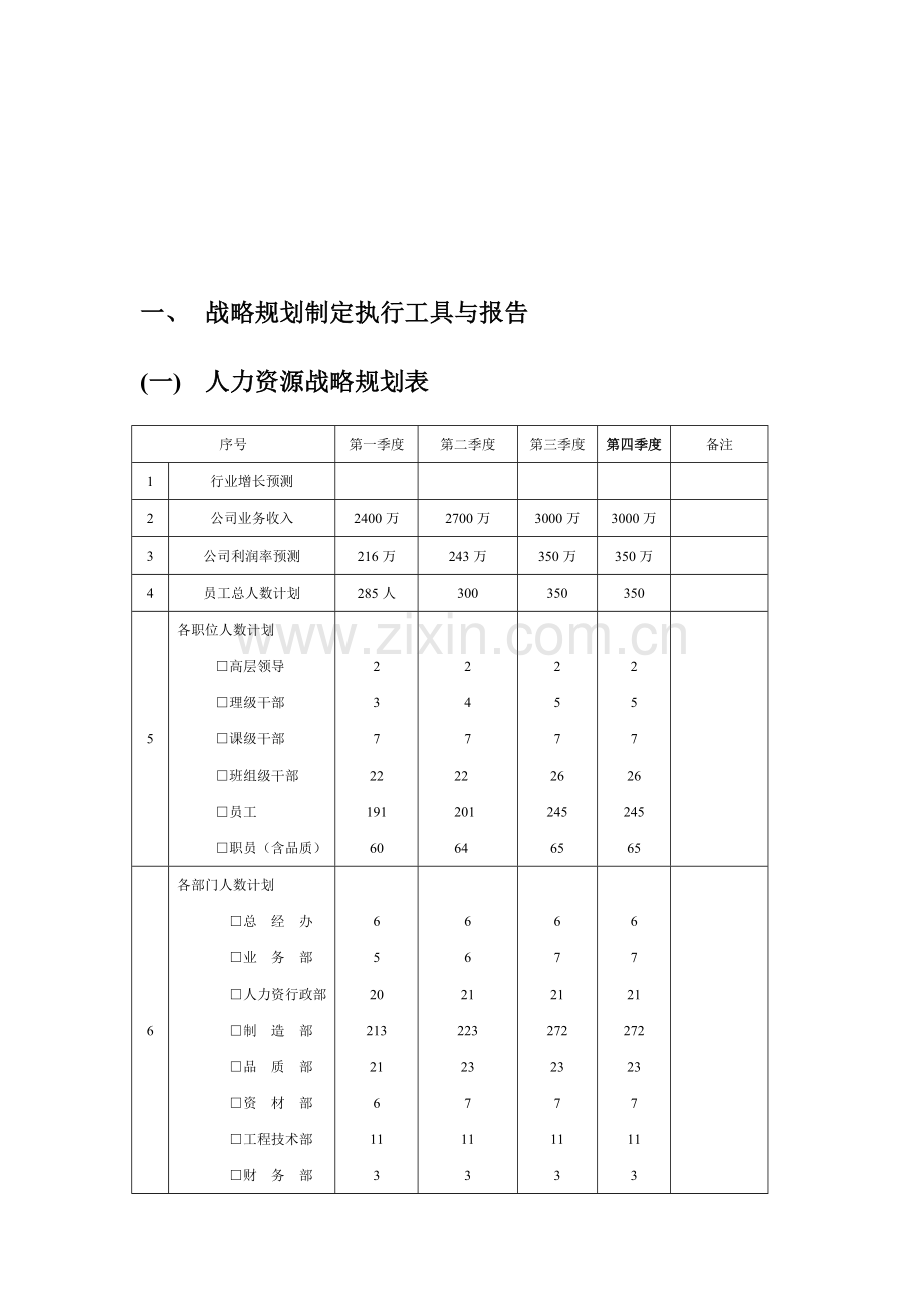 人力资源战略规划、预算编制、年度计划制订编写模板.doc_第3页