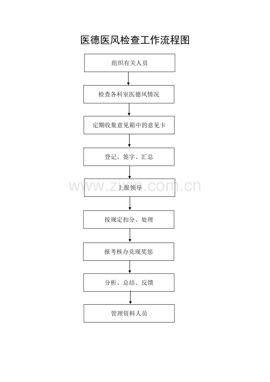 医务部流程图.doc_第3页