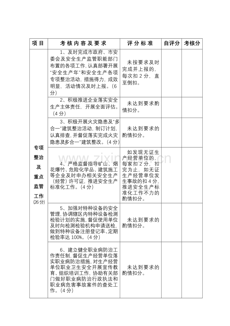 乡镇(街道)安全生产责任制管理工作目标执行情况自评表.doc_第3页