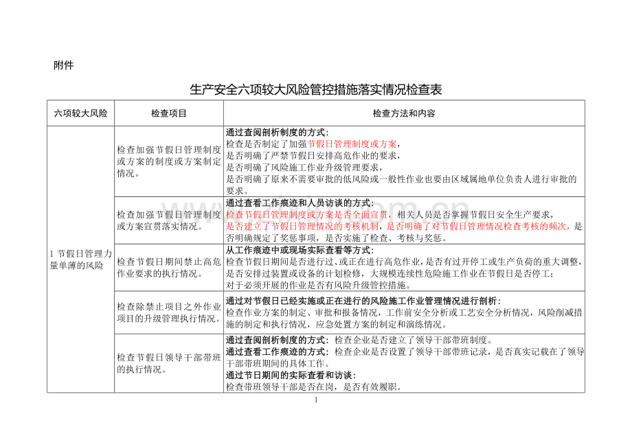 9-附件：集团公司六项较大生产安全风险管控措施落实情况检查表1.doc_第1页