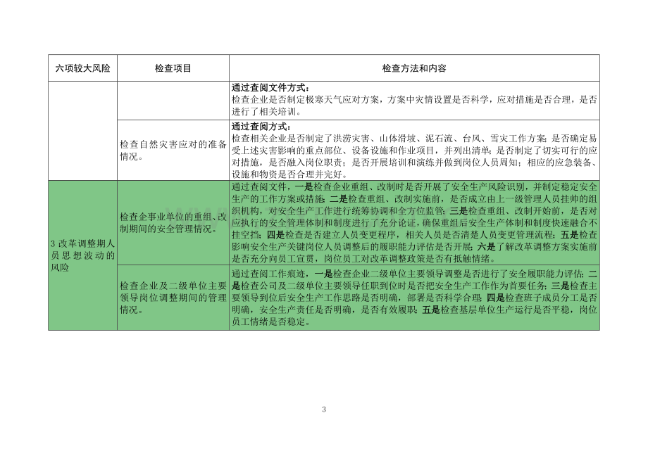 9-附件：集团公司六项较大生产安全风险管控措施落实情况检查表1.doc_第3页