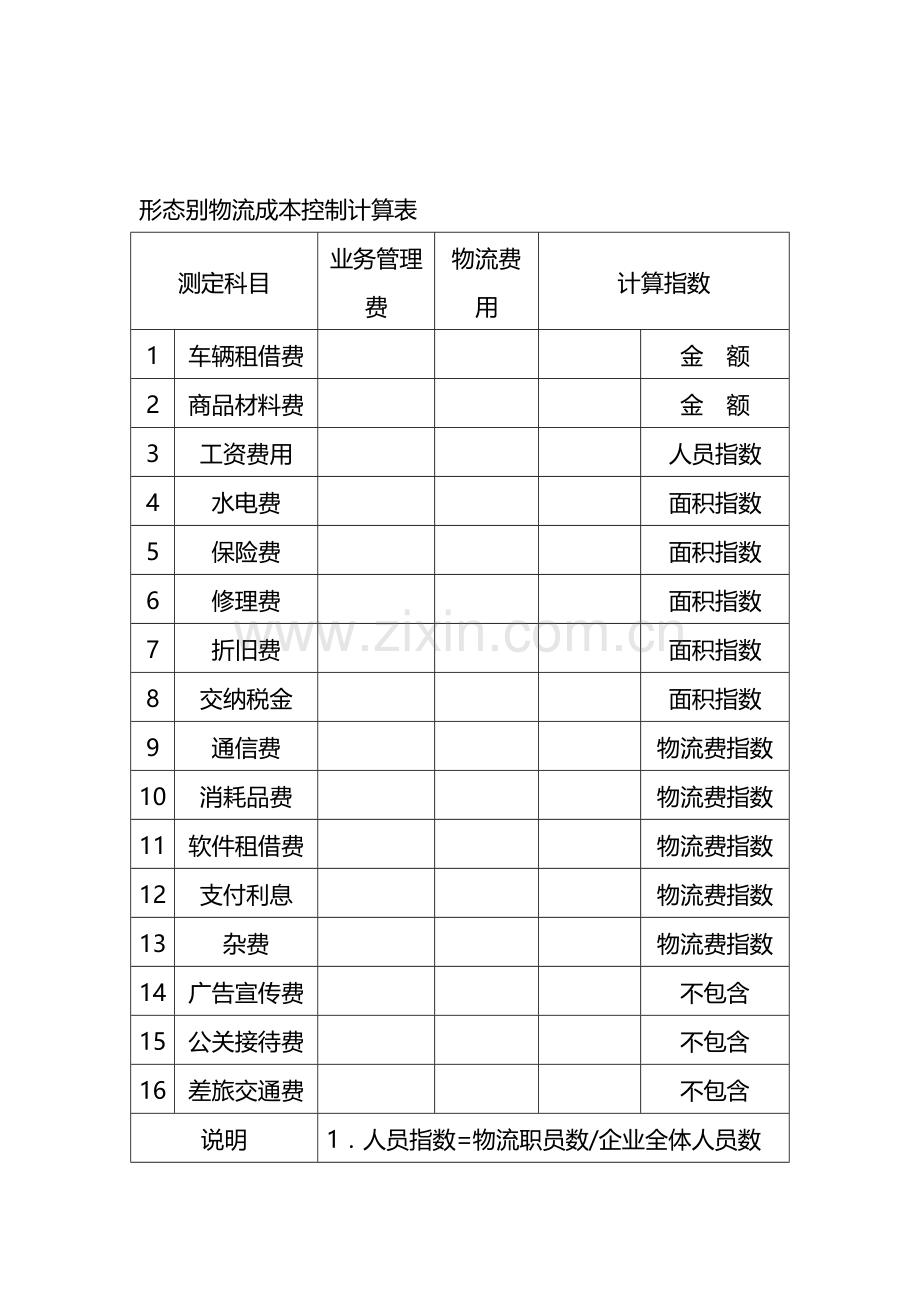 形态别物流成本控制计算表.doc_第1页