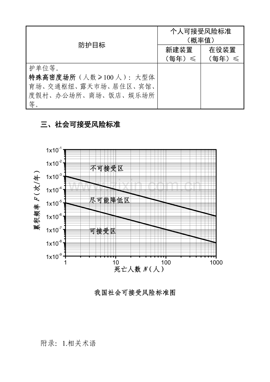 危险化学品生产、储存装置个人可接受风险标准和社会可接受风险标准(试行).doc_第2页