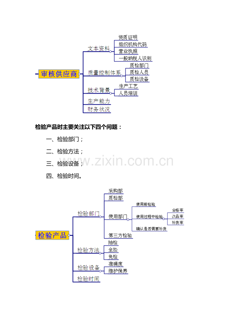 如何制定采购质量控制流程.doc_第3页