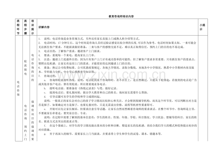 (学大)教育咨询师培训内容.doc_第1页