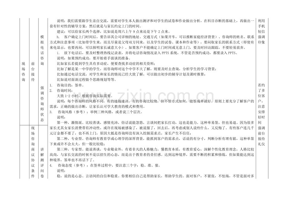 (学大)教育咨询师培训内容.doc_第2页