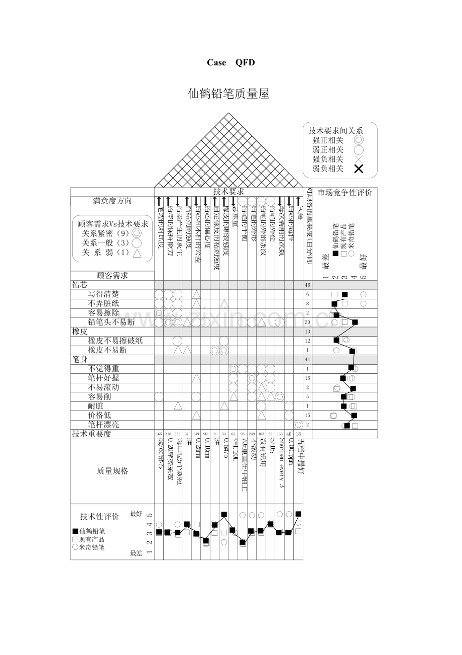 质量屋案例：铅笔.doc_第1页