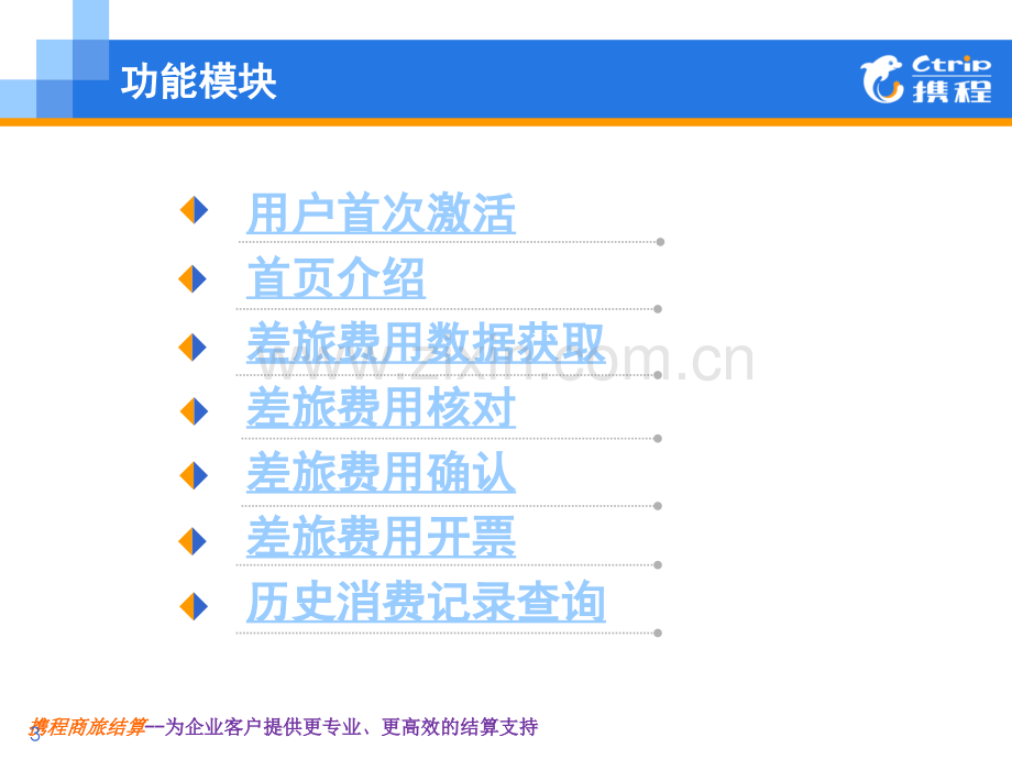 商旅结算客户端使用指南(客户)-(1).ppt_第3页