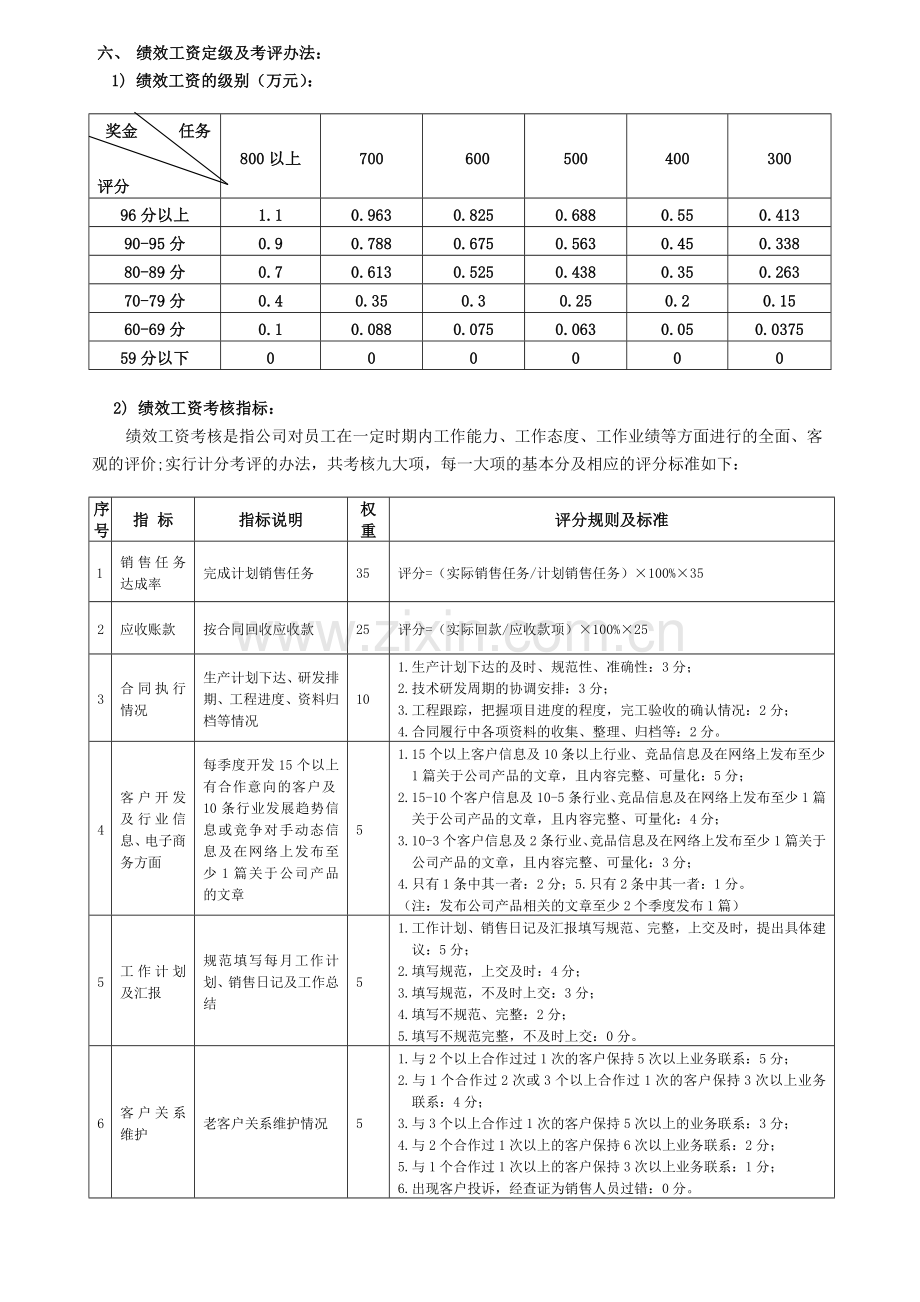 营销部薪酬制度.doc_第2页