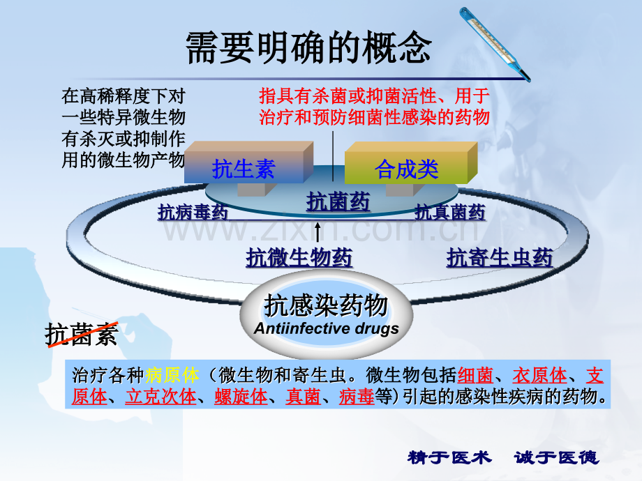 2018抗菌药物合理使用培训课件.ppt_第3页