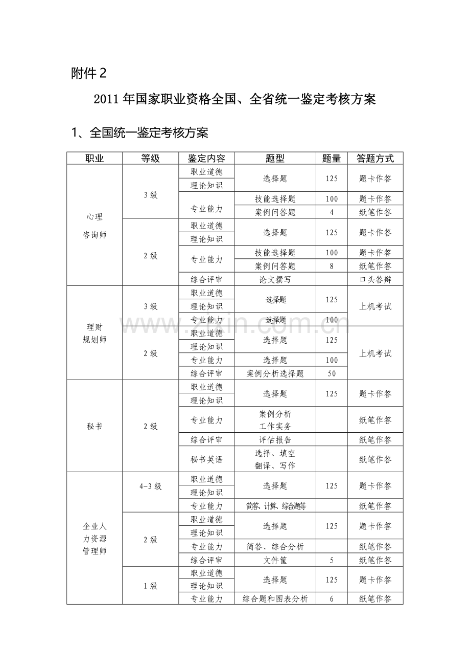 2011年国家职业资格全国、全省统一鉴定考核方案.doc_第1页