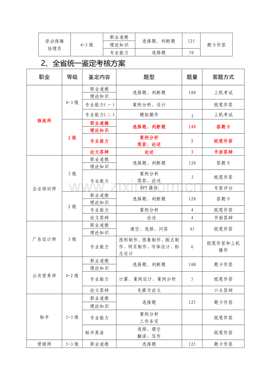 2011年国家职业资格全国、全省统一鉴定考核方案.doc_第3页