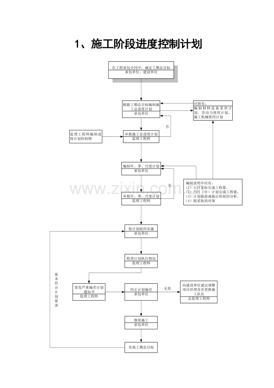 监理工作程序流程图(通用).doc_第2页