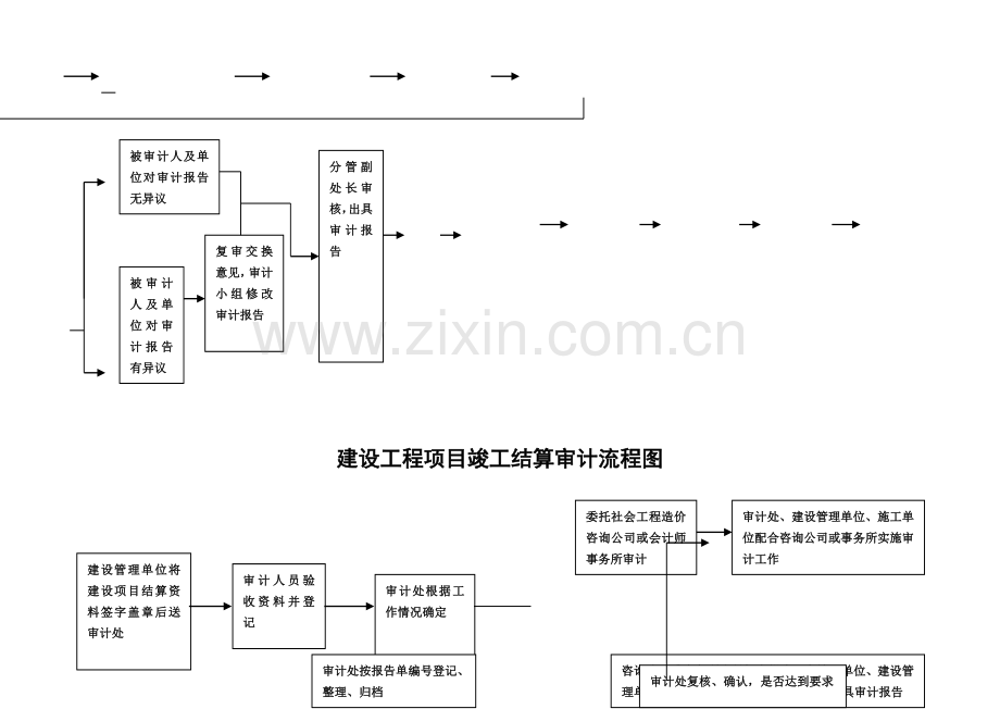 财务审计流程图经济责任审计流程图.doc_第3页