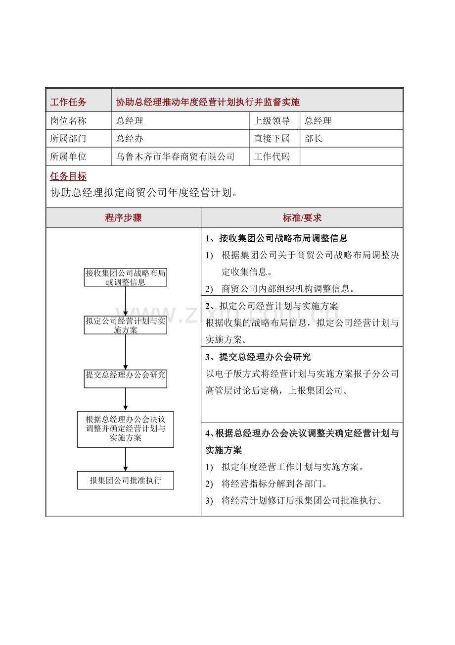 商贸公司副总经理工作标准及流程.doc_第2页