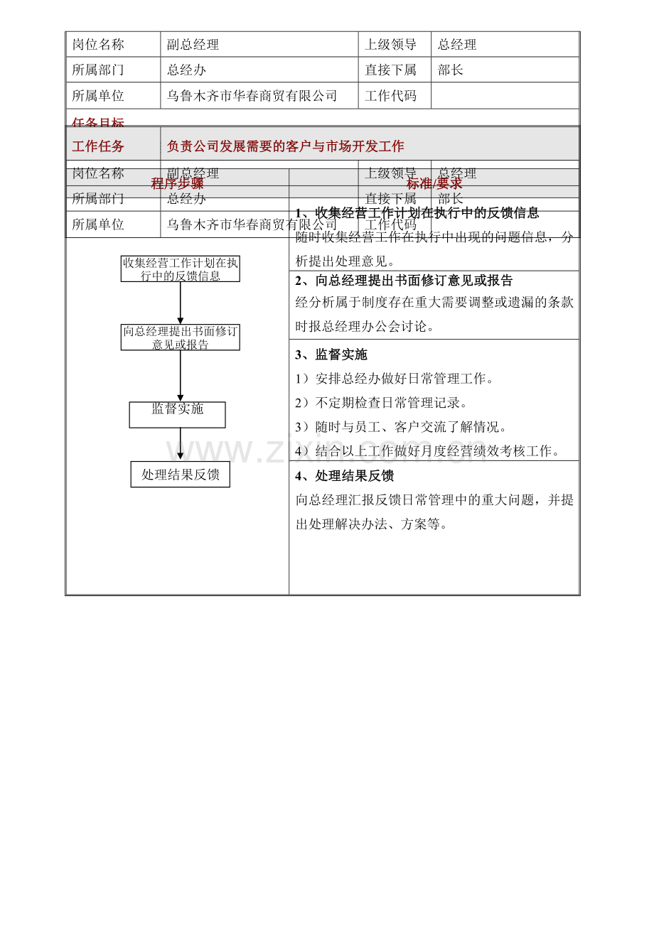 商贸公司副总经理工作标准及流程.doc_第3页