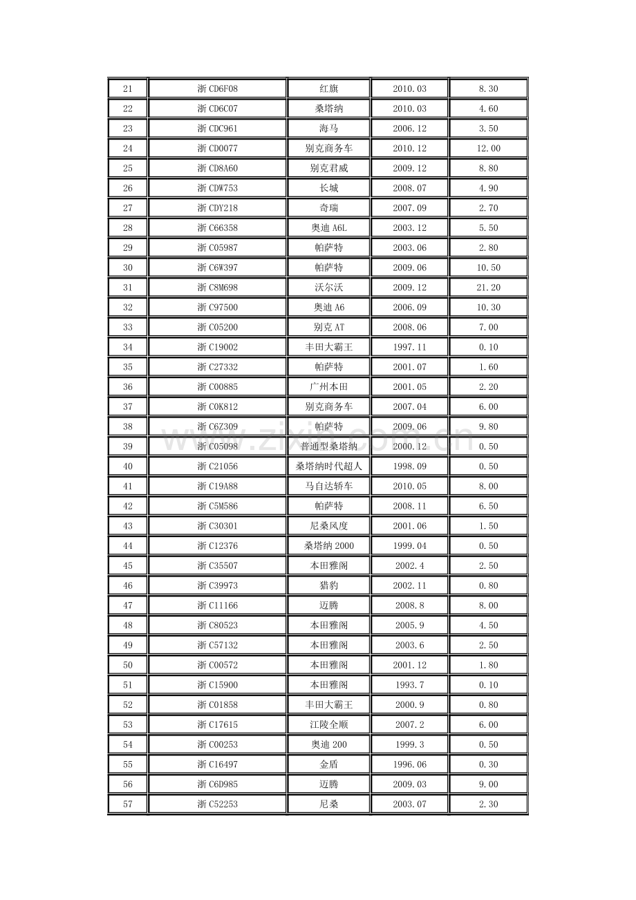 温州市国有企业公务用车制度改革拍卖公告02号.doc_第2页