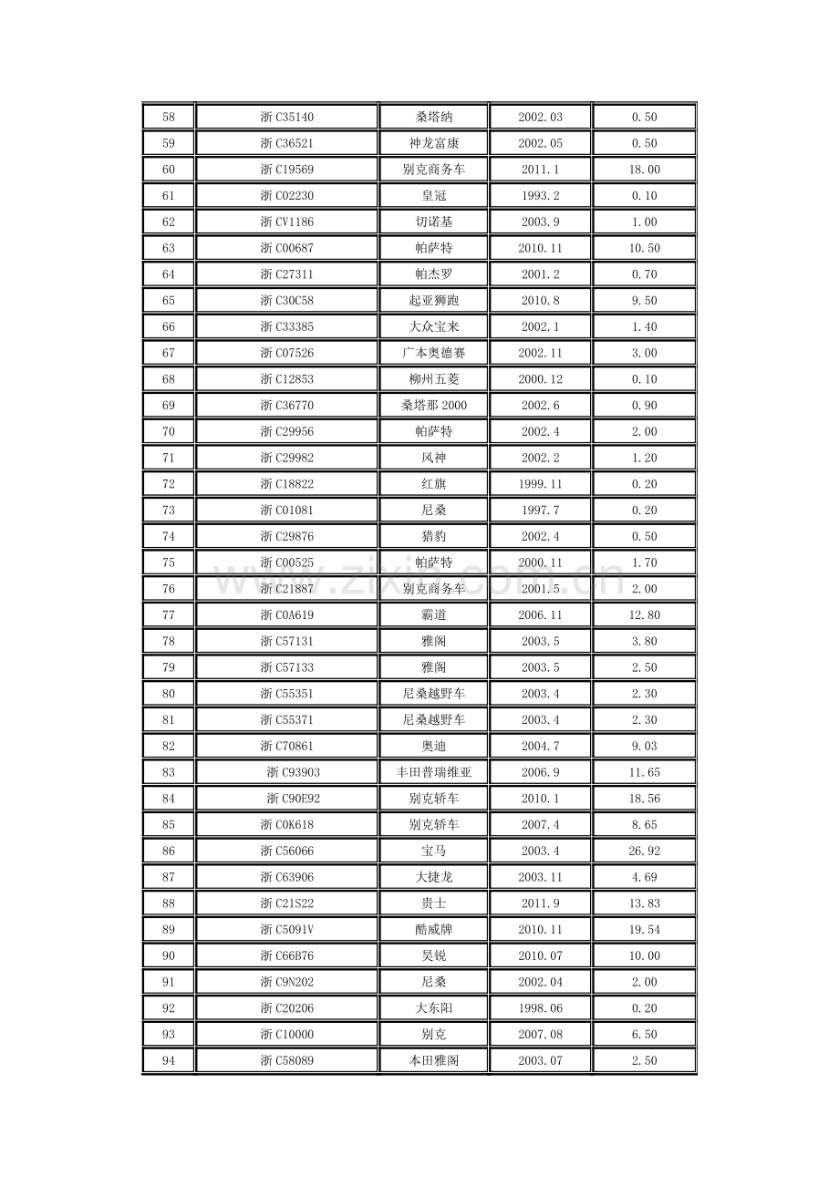 温州市国有企业公务用车制度改革拍卖公告02号.doc_第3页