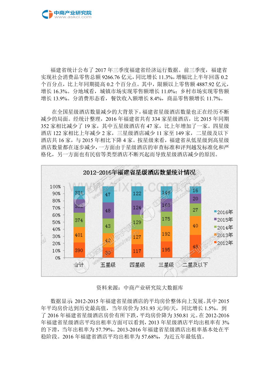 2017年福建省星级酒店经营数据分析.doc_第2页