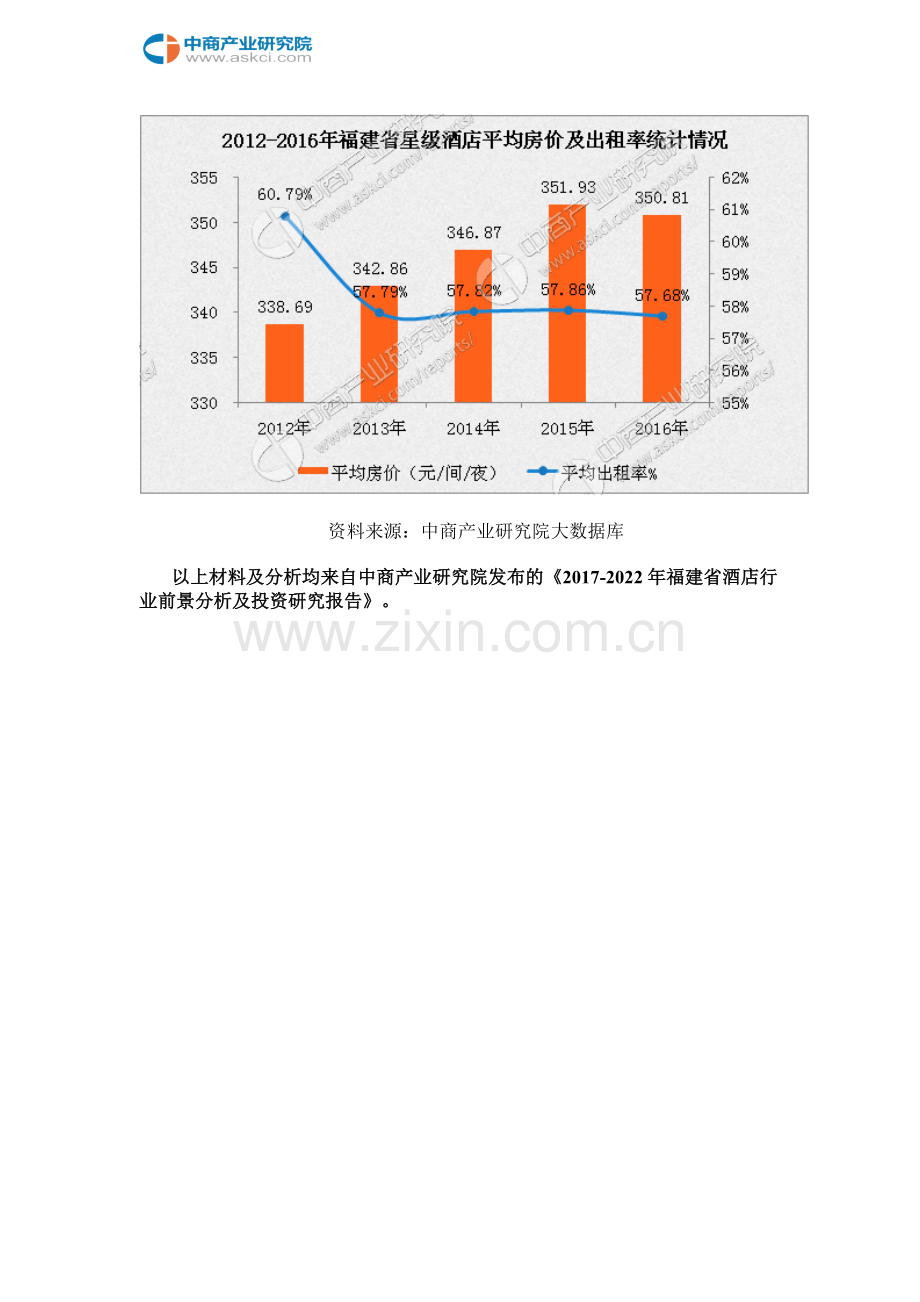 2017年福建省星级酒店经营数据分析.doc_第3页