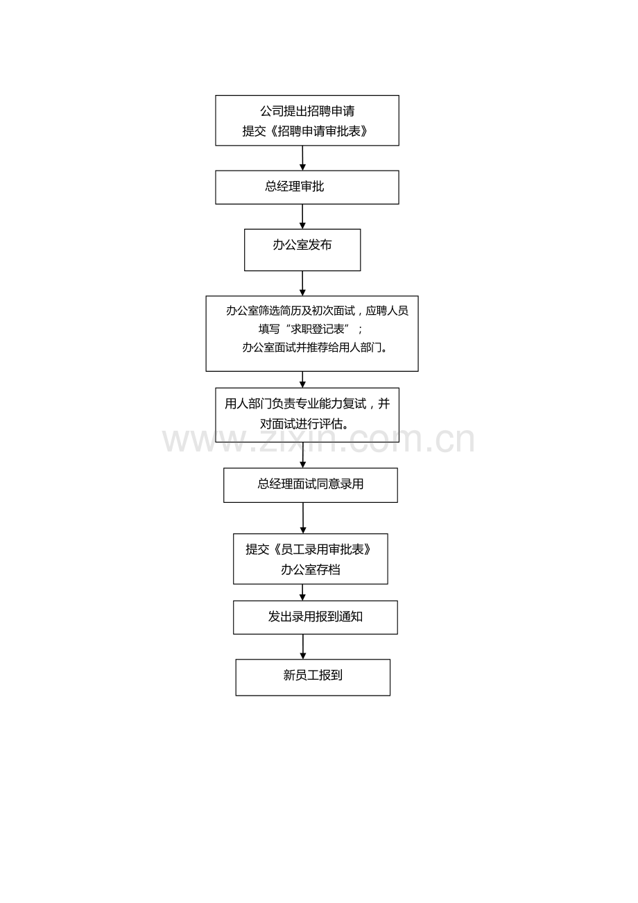 人事行政制度.doc_第3页