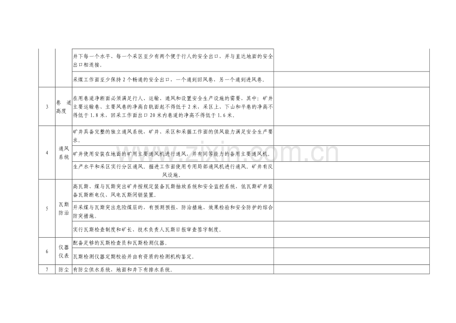 煤矿企业安全生产许可主要条件现场检查表.doc_第2页