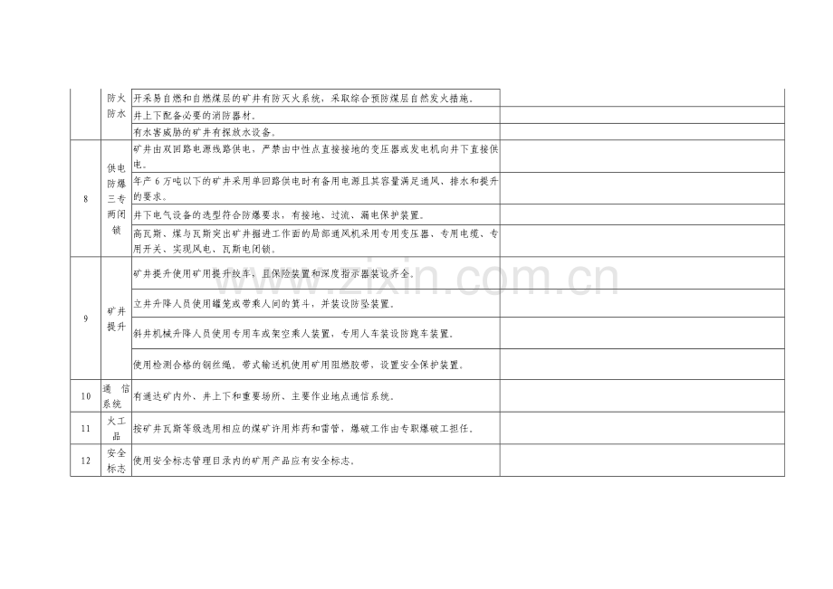 煤矿企业安全生产许可主要条件现场检查表.doc_第3页