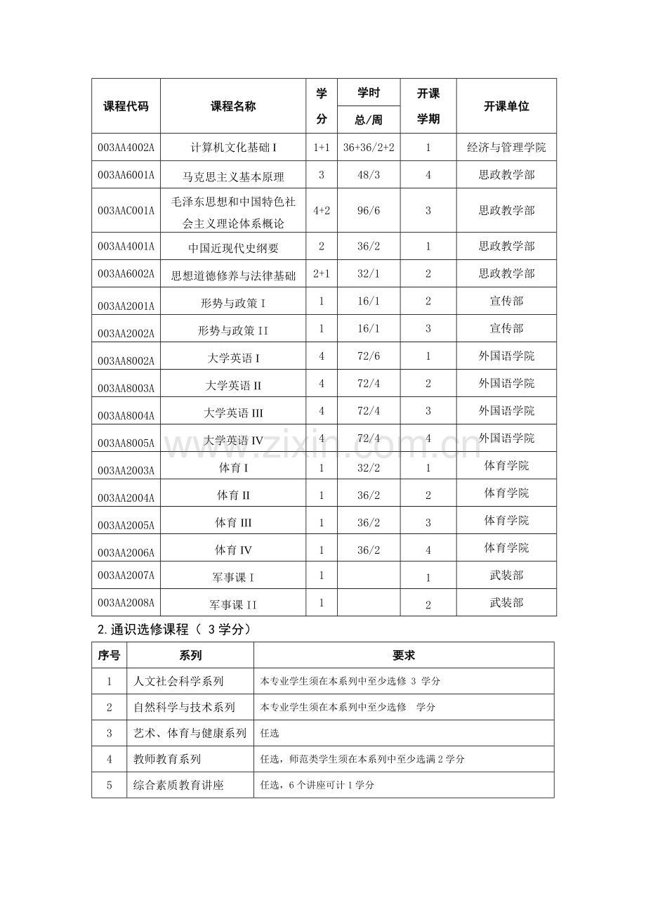 信息管理与信息系统专业培养方案.doc_第3页