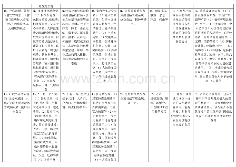 房地产开发企业开发成本核算科目明细表.doc_第2页