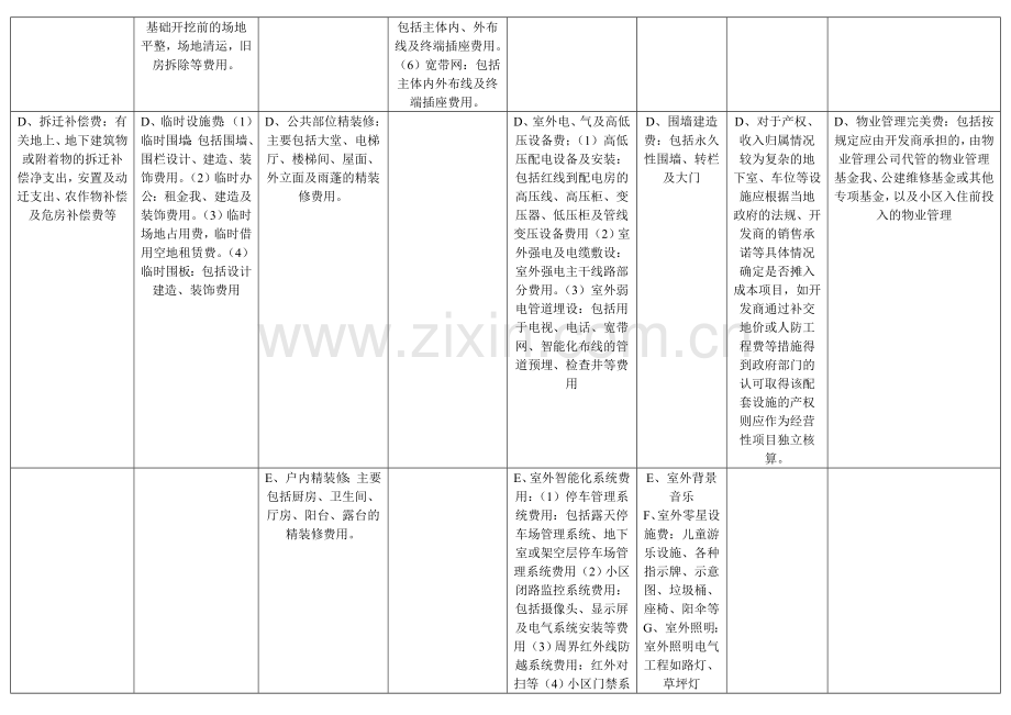 房地产开发企业开发成本核算科目明细表.doc_第3页