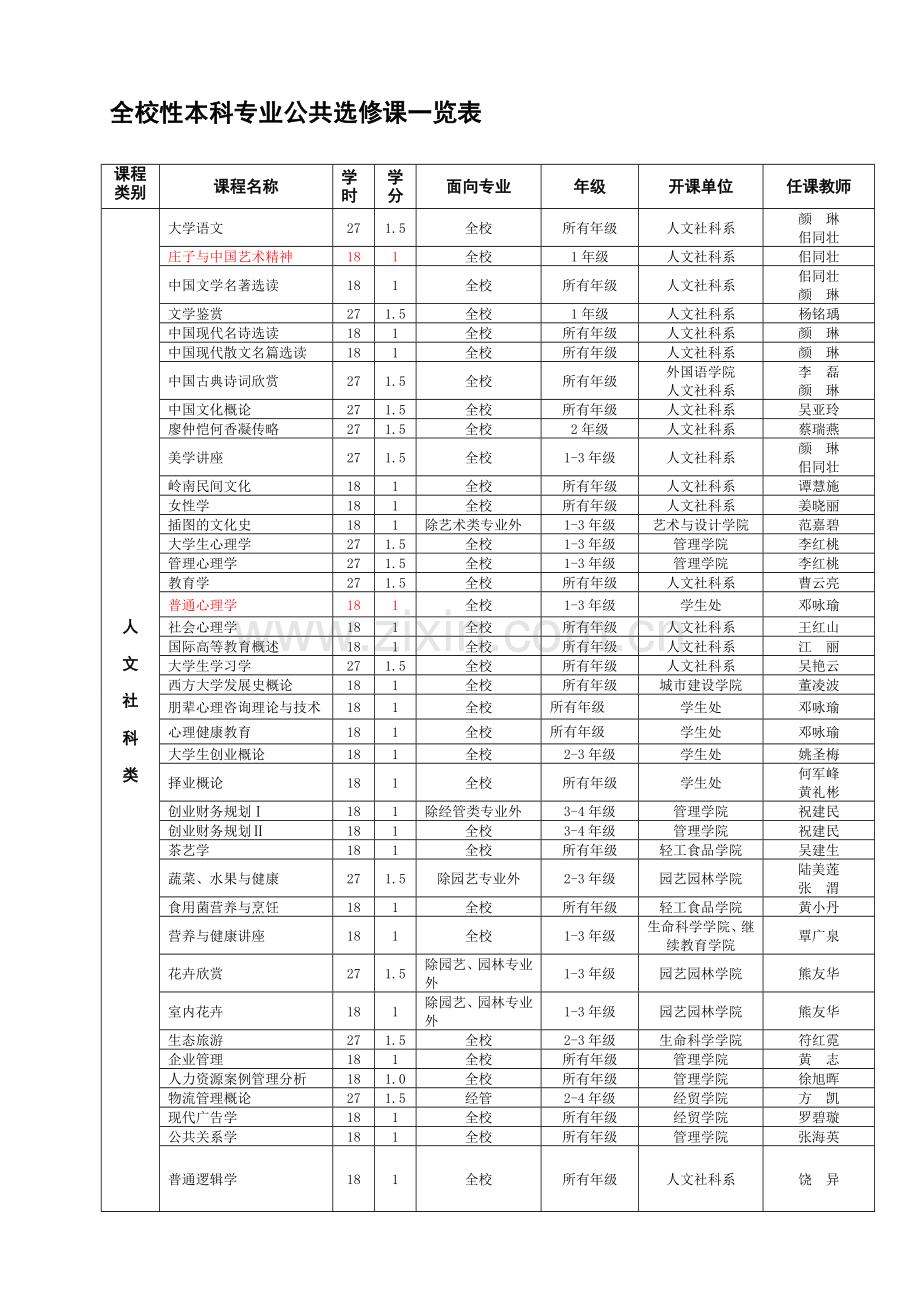 仲恺工程学院选修课一览表.doc_第1页