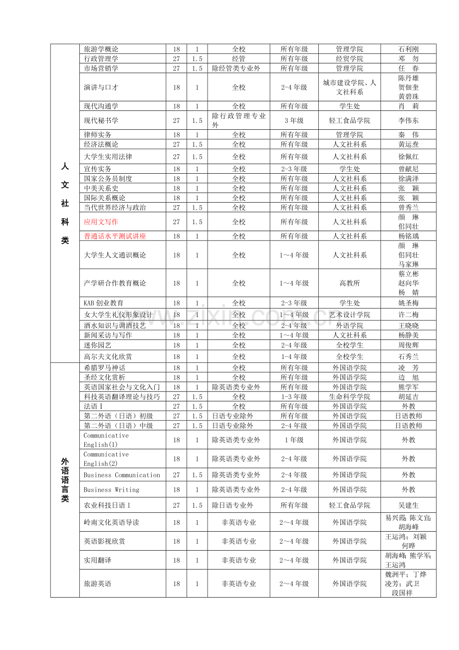 仲恺工程学院选修课一览表.doc_第2页