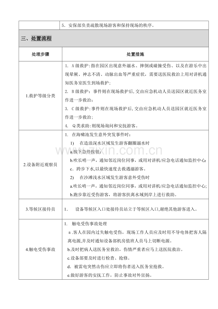 游乐园WP601-巨浪湾突发事故应急预案模版.doc_第2页