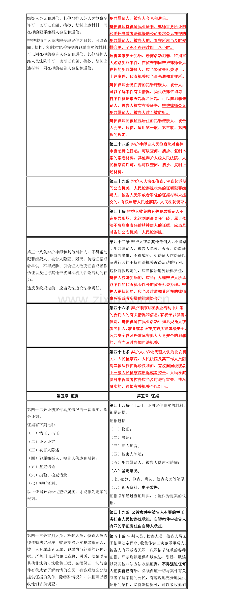 浙江2008年会计从业资格考试《财经法规》真题.doc_第2页