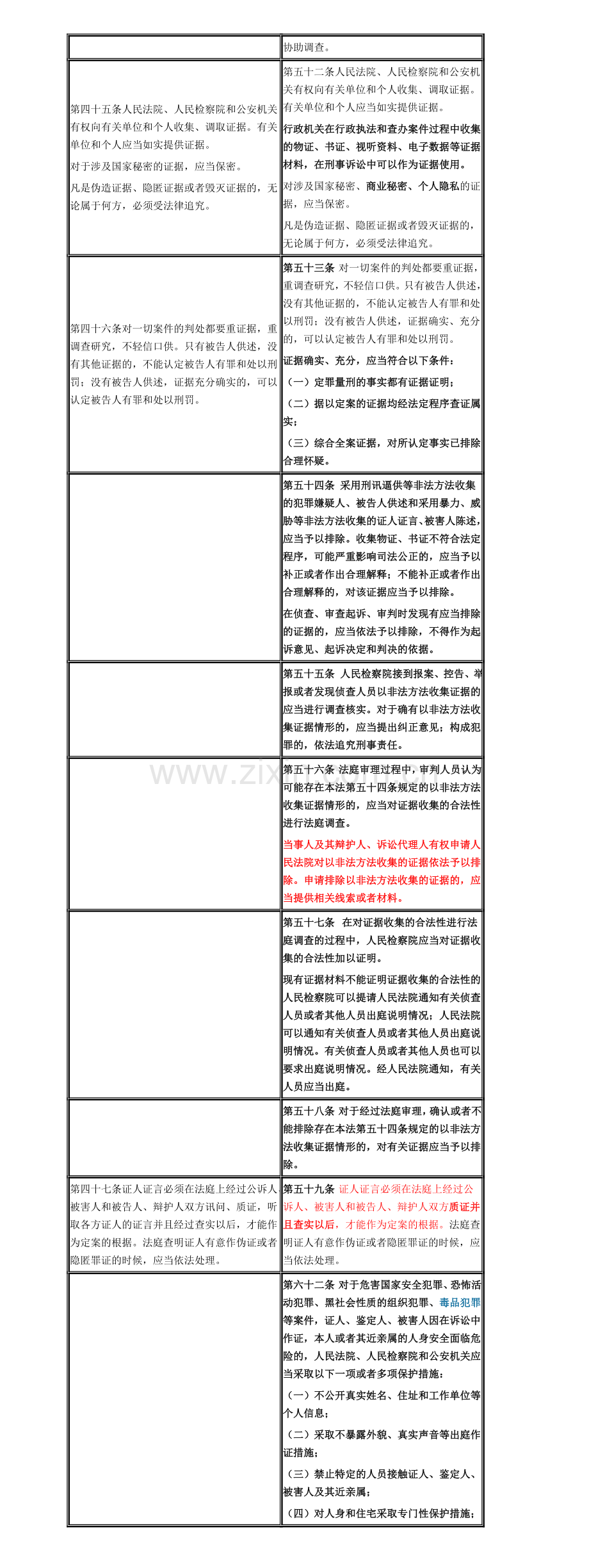 浙江2008年会计从业资格考试《财经法规》真题.doc_第3页