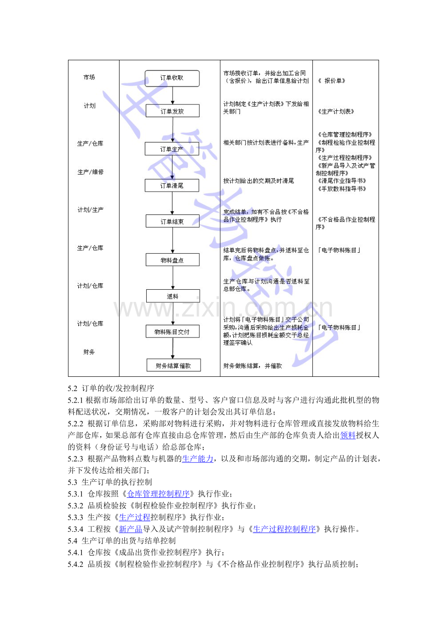 生产计划作业控制程序.doc_第2页