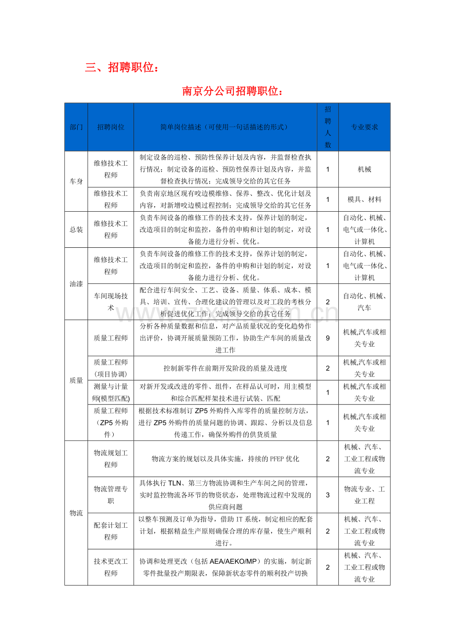 上海大众汽车南京分公司校园招聘.docx_第2页