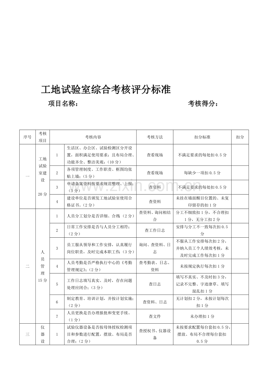 公路工程工地试验室综合考核评分标准.doc_第1页