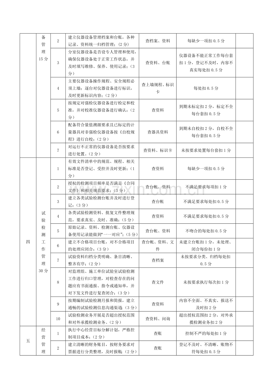 公路工程工地试验室综合考核评分标准.doc_第2页