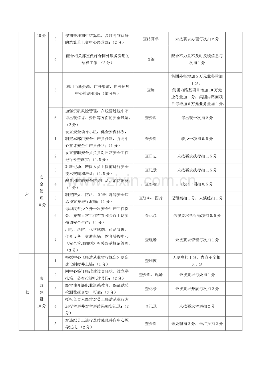 公路工程工地试验室综合考核评分标准.doc_第3页