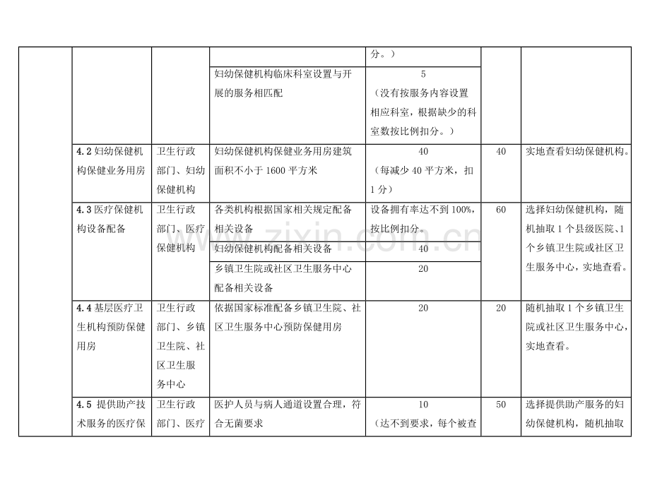 全国县级妇幼卫生工作绩效考核标准..doc_第3页