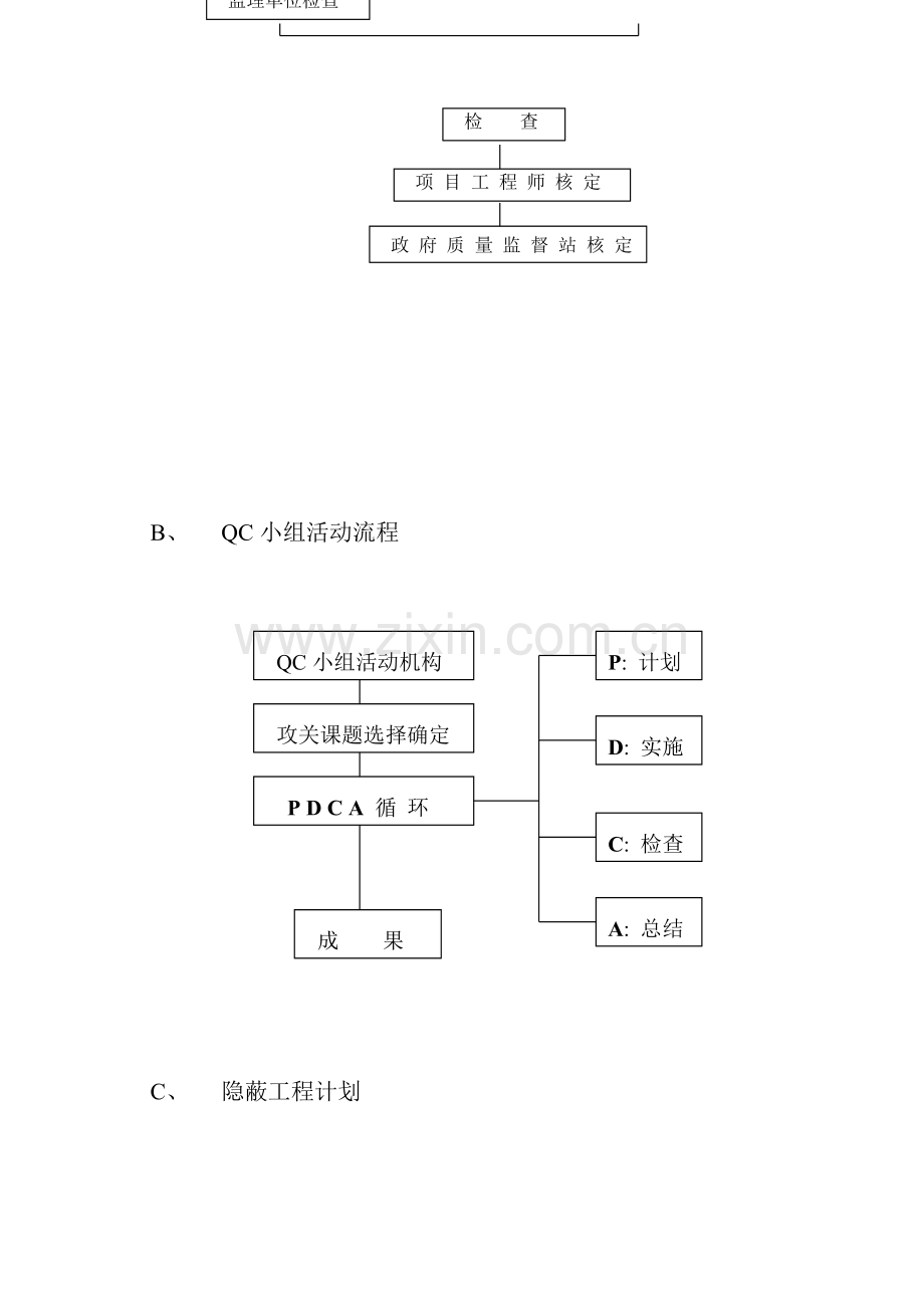 工程质量保证措施、方案.doc_第2页