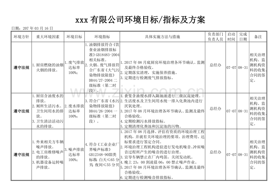 环境目标指标及环境管理方案2017.doc_第1页