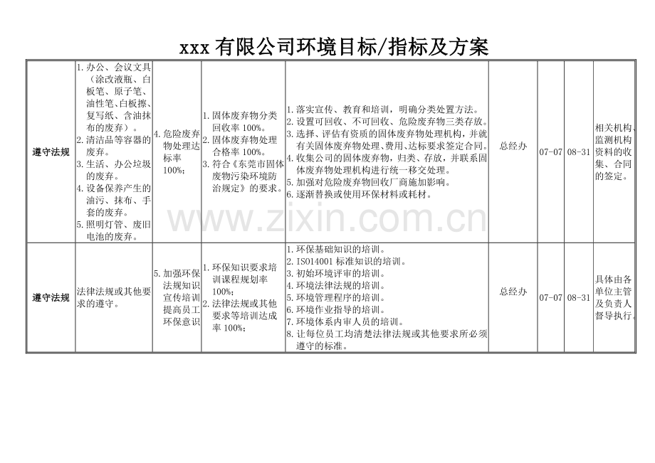 环境目标指标及环境管理方案2017.doc_第2页