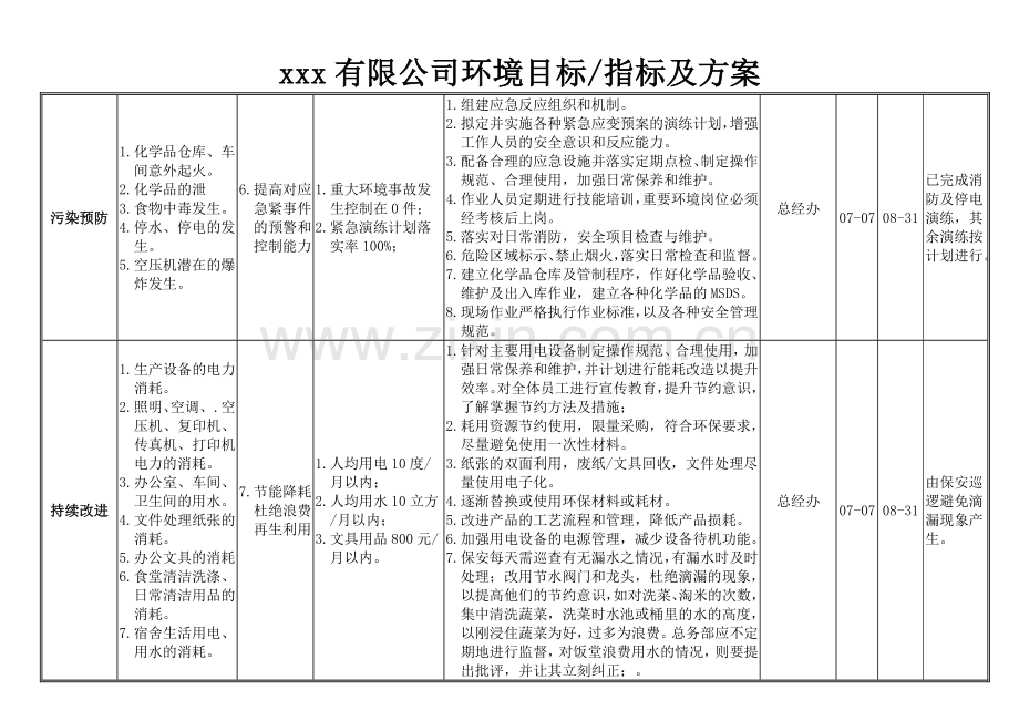 环境目标指标及环境管理方案2017.doc_第3页