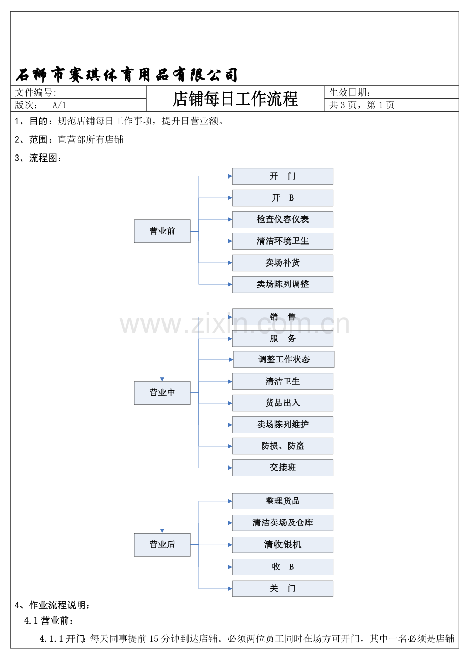 店铺--每日工作流程.doc_第1页