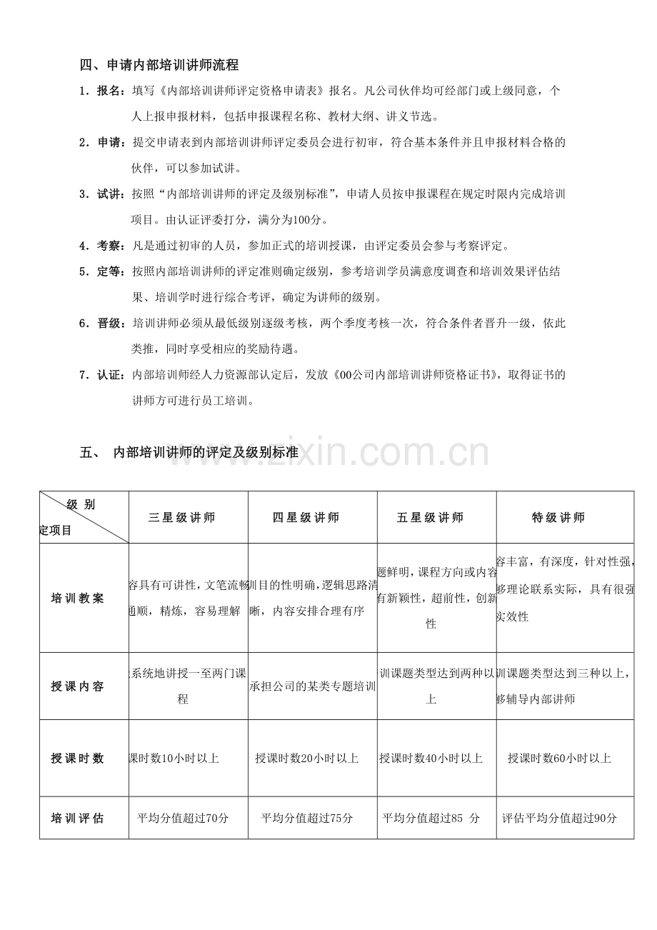 内部培训讲师评定资格方案(草案).doc_第2页