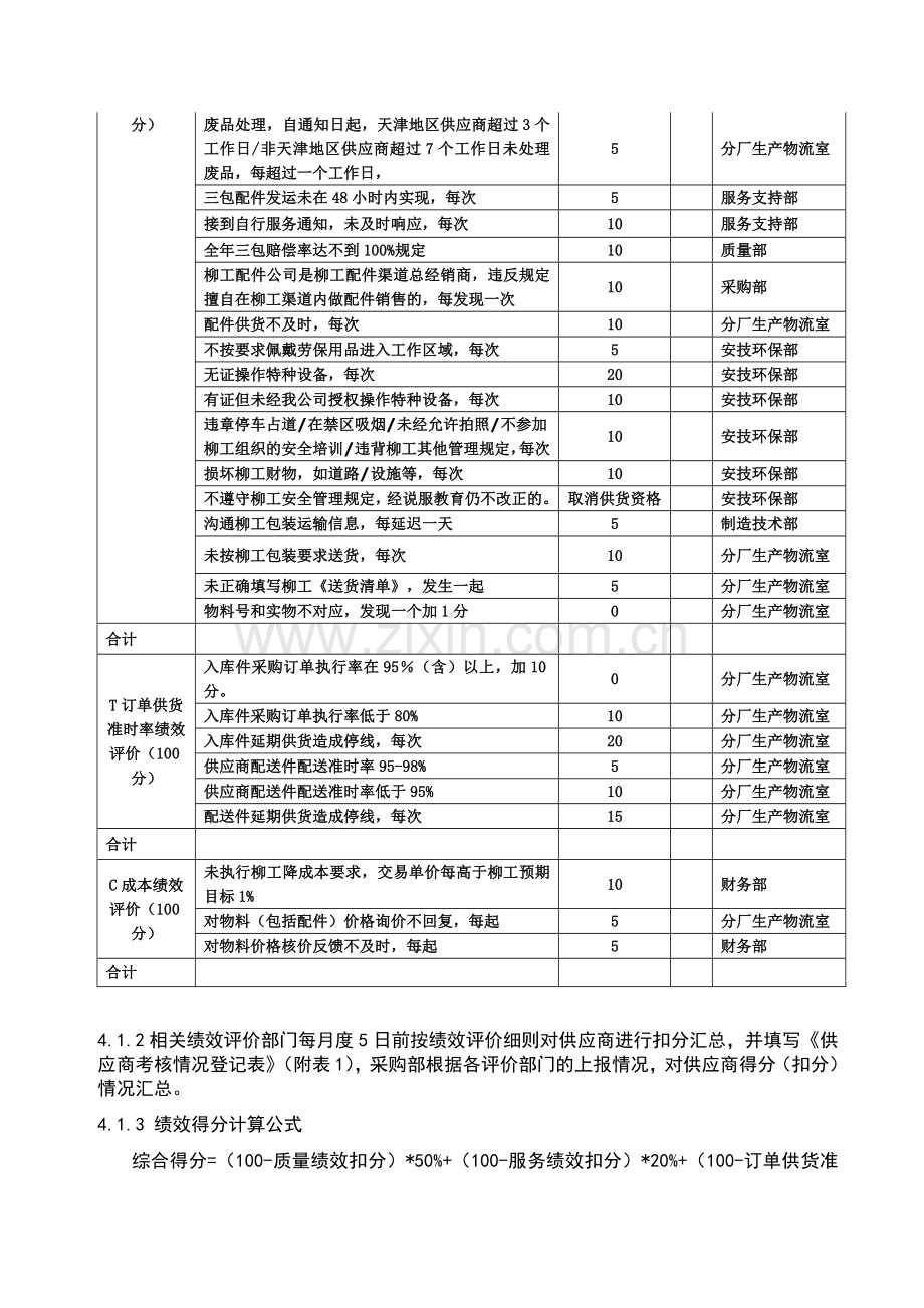 供应商绩效评价考核程序.doc_第3页