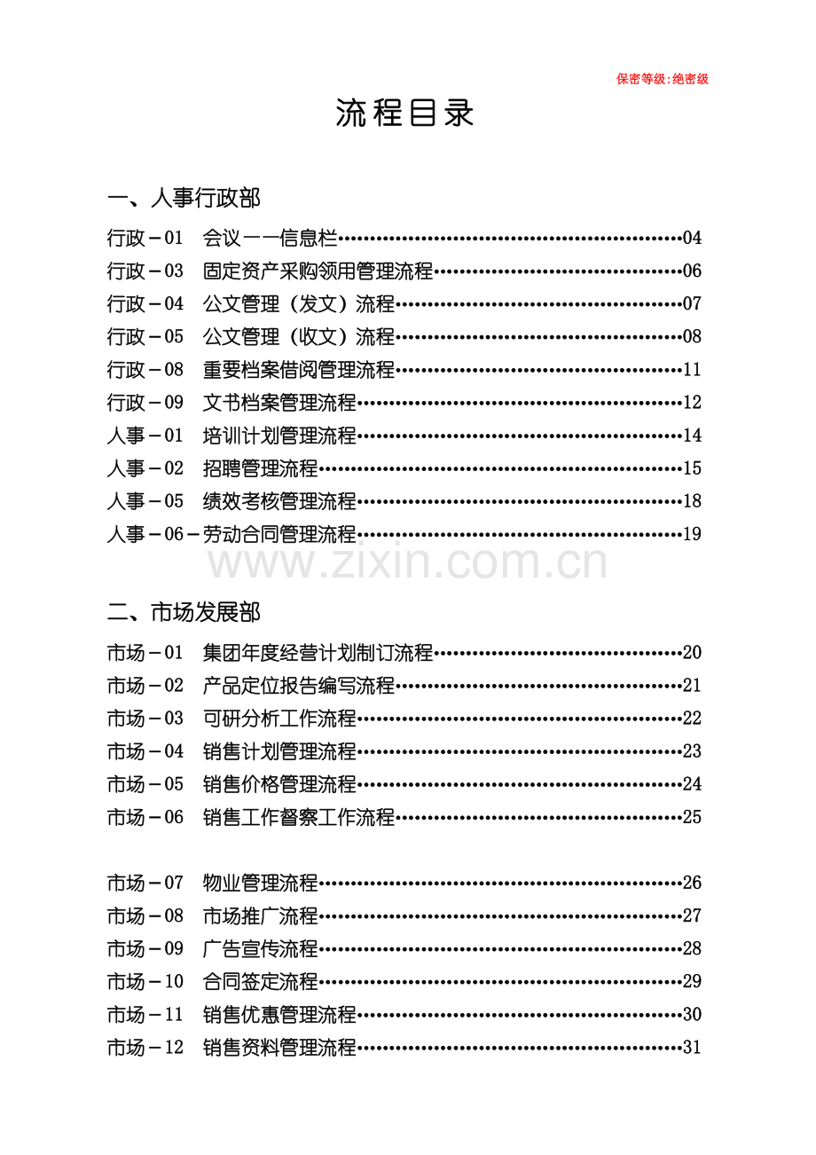 XX房地产集团公司全套管理流程.doc_第1页