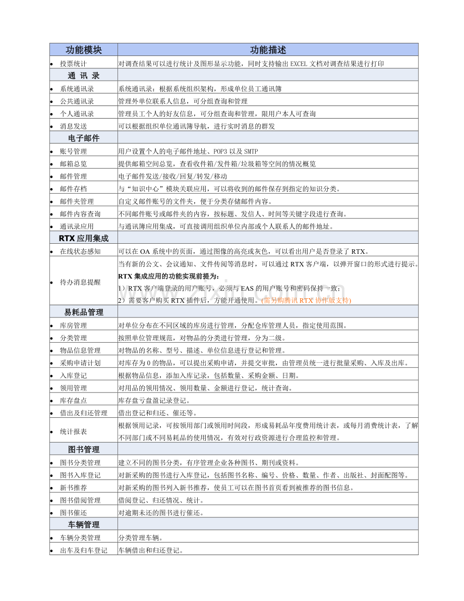 5-9-金蝶OA办公管理系统功能一览表(K3集成版).doc_第3页